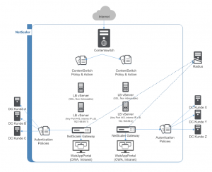 NetScaler CS-Vserver loadbalancing many NetScaler Gateways