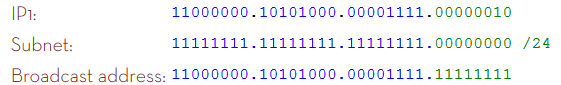 An IP address explained using binary