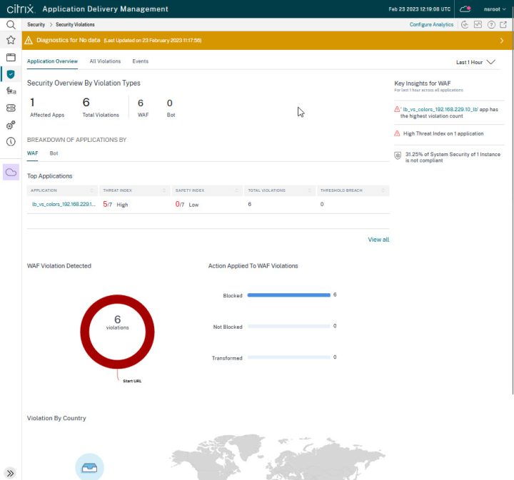 Monitoring Citrix NetScaler WAF from command-line and ADM – Just an ...